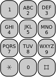 220px-Telephone-keypad